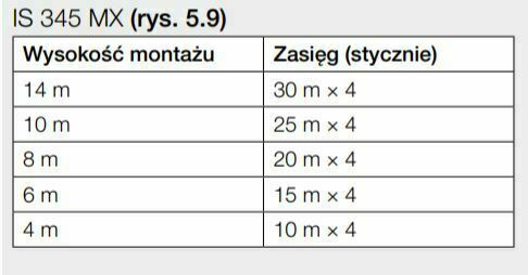 Pohled Senzor pohybu Steinel IS345 MX HIGHBAY COM1 AP square Senzor pohybu Steinel IS345 MX HIGHBAY COM1 AP square
